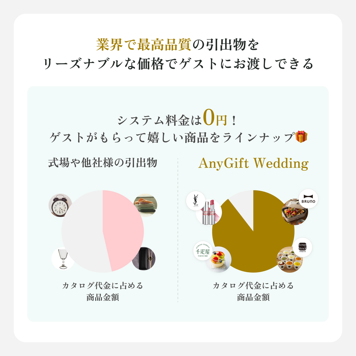 【引出物】3,000円カタログプラン